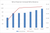 Revenue Increase from Selling More and Better Quality Wine On Premise